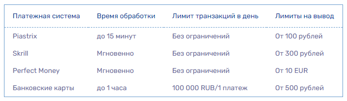 Пополнение
