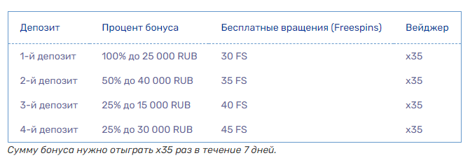 бонус на первый депозит